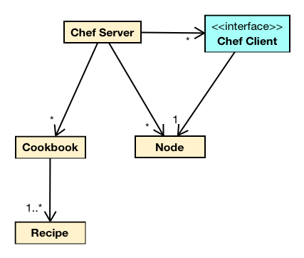 _images/chef-architecture-02.png