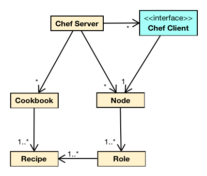 _images/chef-architecture-03.png