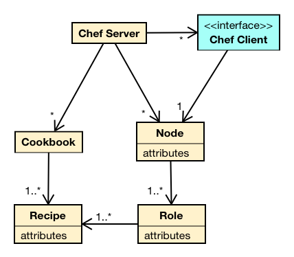 _images/chef-architecture-04.png